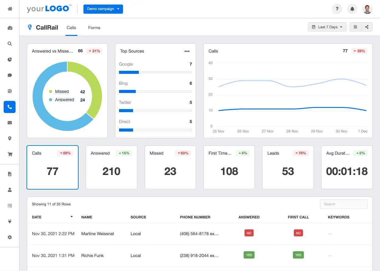 Callrail dashboard