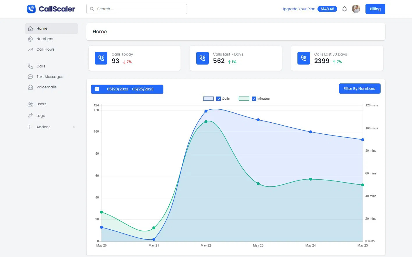 Callscaler dashboard