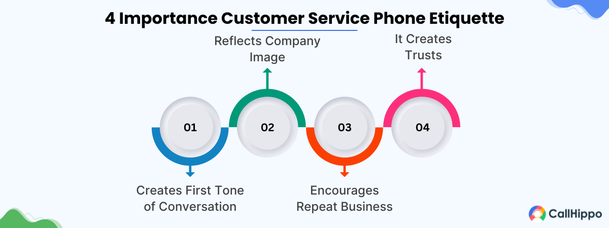 Why is Customer Service Phone Etiquette Important?