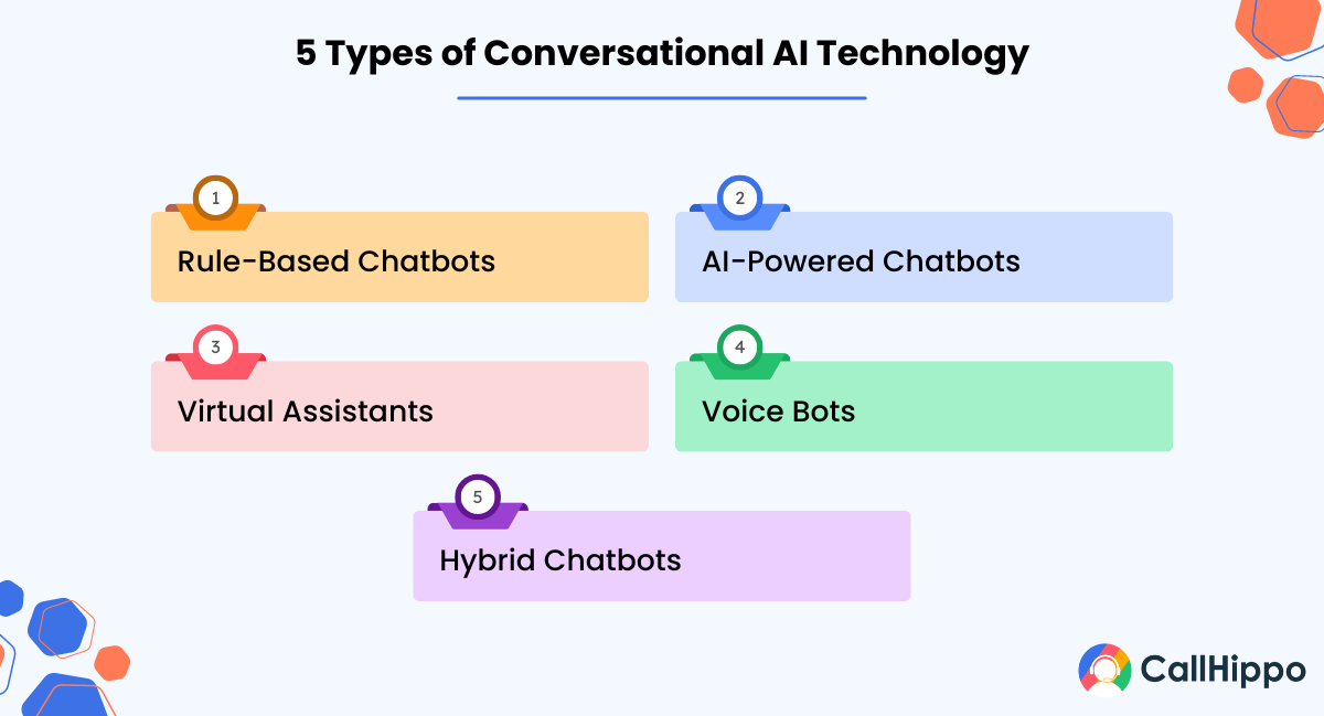 5 Types of Conversational AI Technology