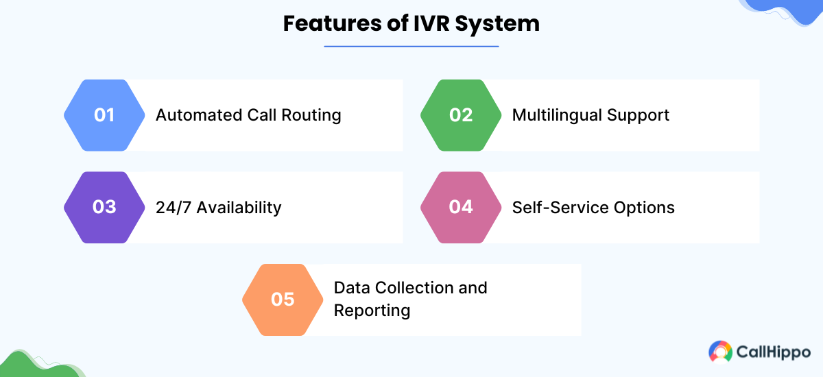 Features of IVR System