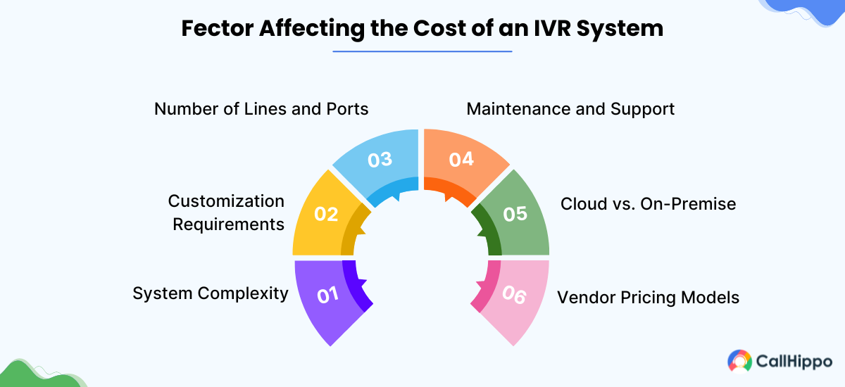 Fector Affecting the Cost of an IVR System