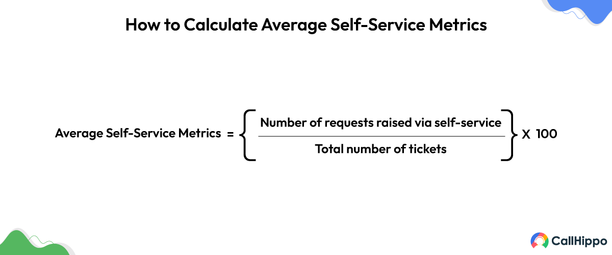 Percentage of customer contacts via self-service 