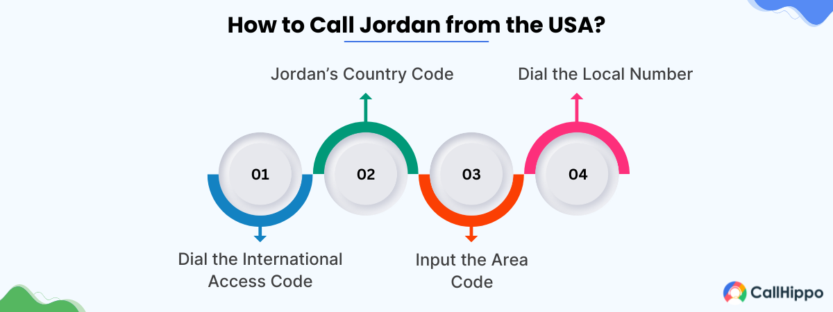 How to Call Jordan from the USA