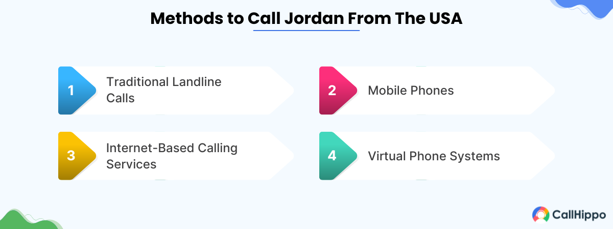 Methods to Call Jordan From The USA