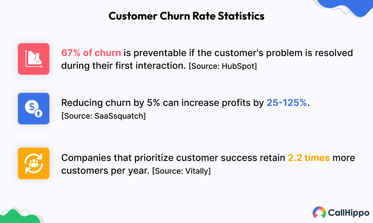 customer churn rate statistics