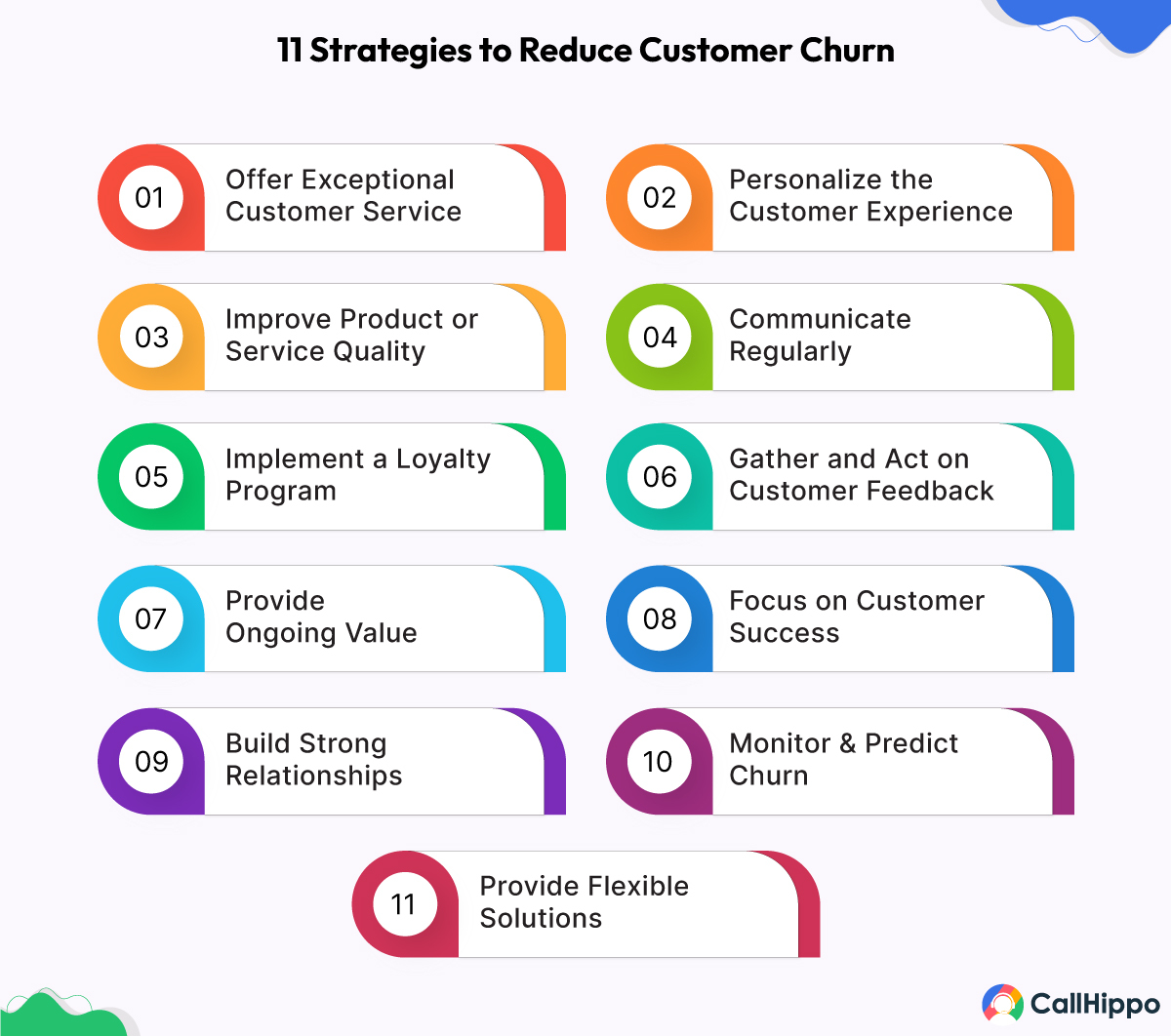 Strategies to reduce churn rate