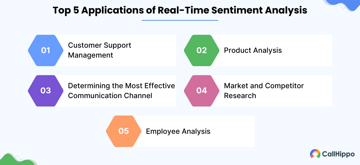 Top Applications of Real-Time Sentiment Analysis