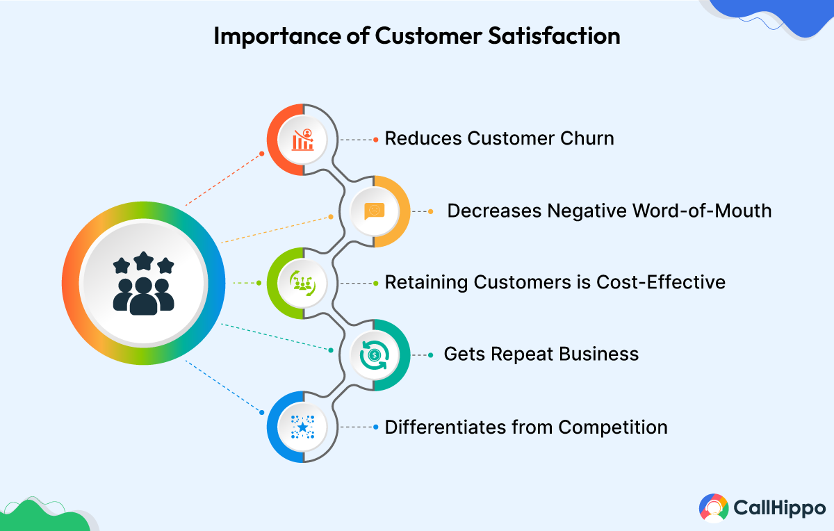 Improved customer satisfaction