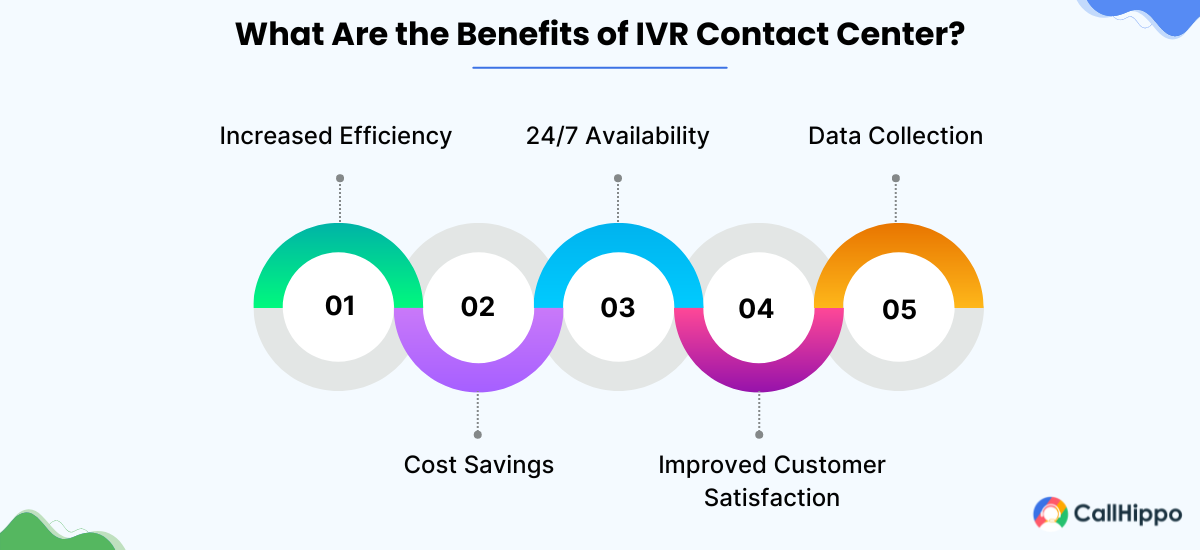 Benefits of IVR contact center