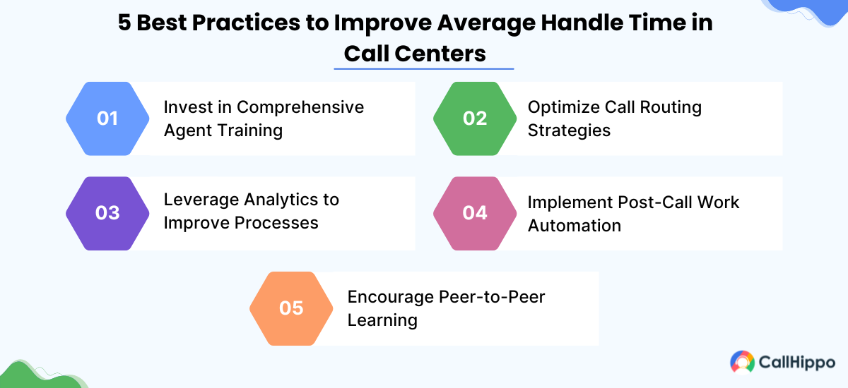 Best practices to improve average handle time in call center