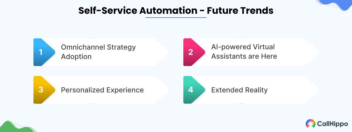 Future trends in self -service automation