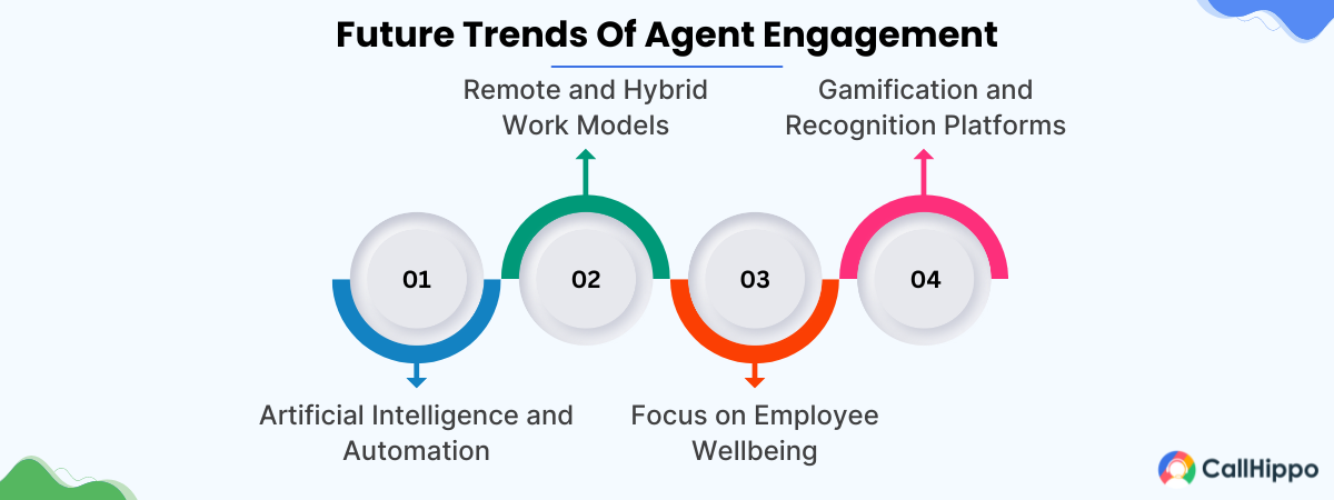 Future trends of agent engagement