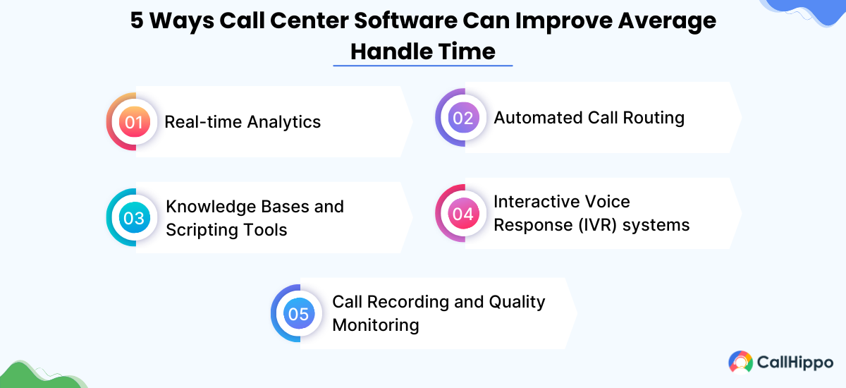 How call center software improve average handle time