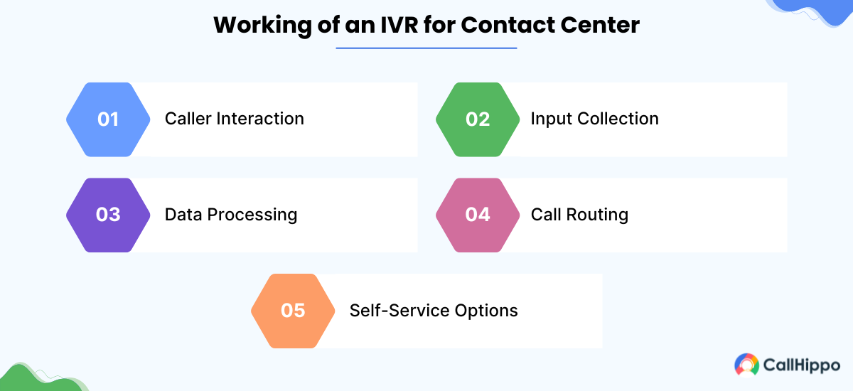 how does an ivr for contact center work