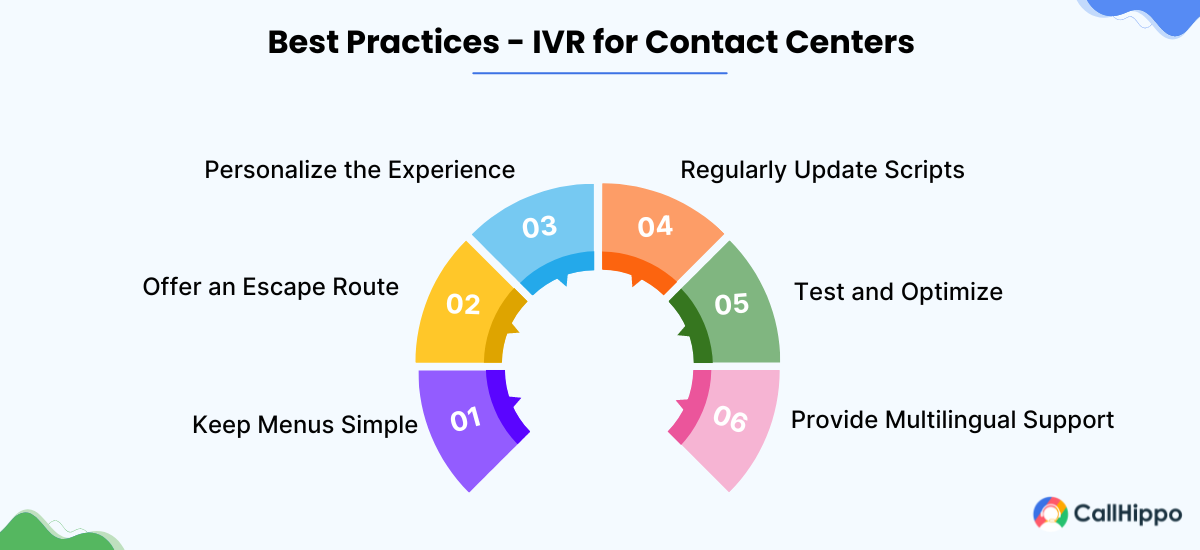 IVR for contact centers