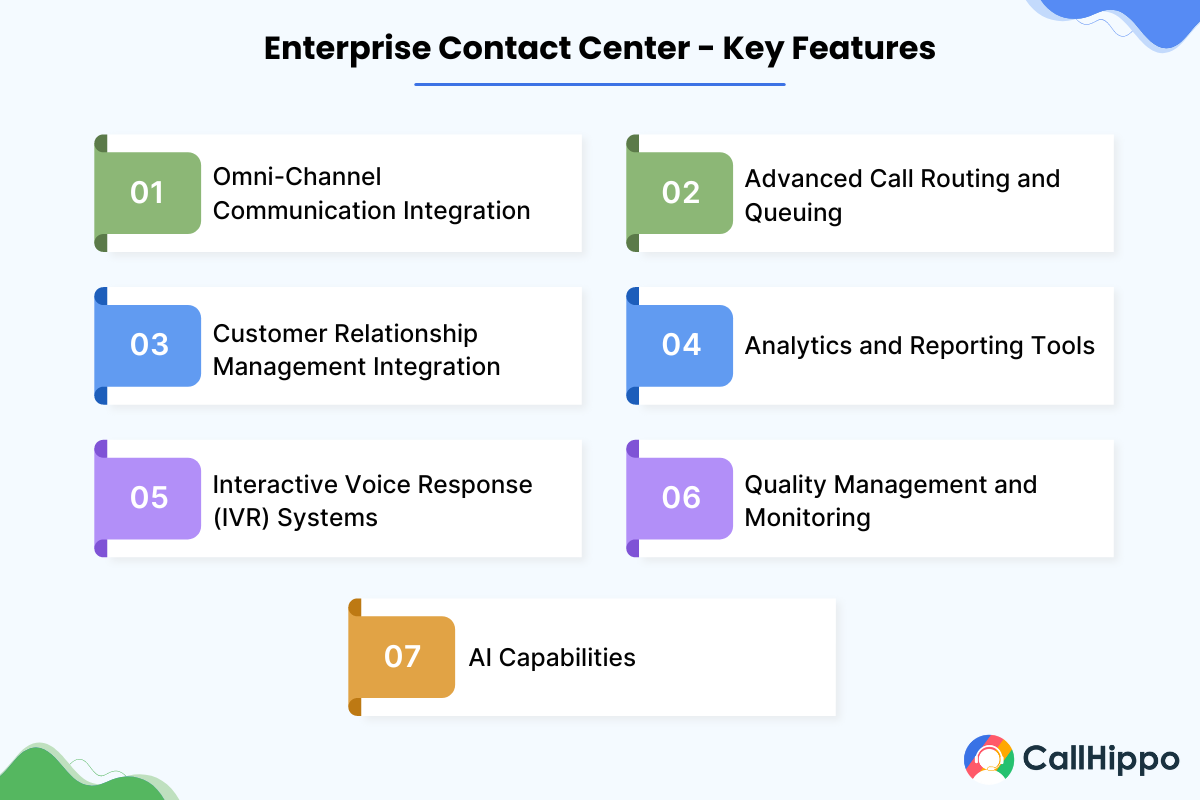 Key features of enterprise contact center