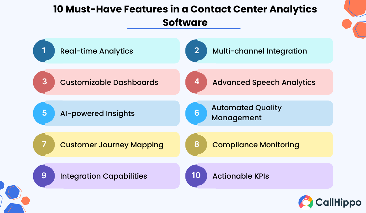 Must have features in contact center analytics 