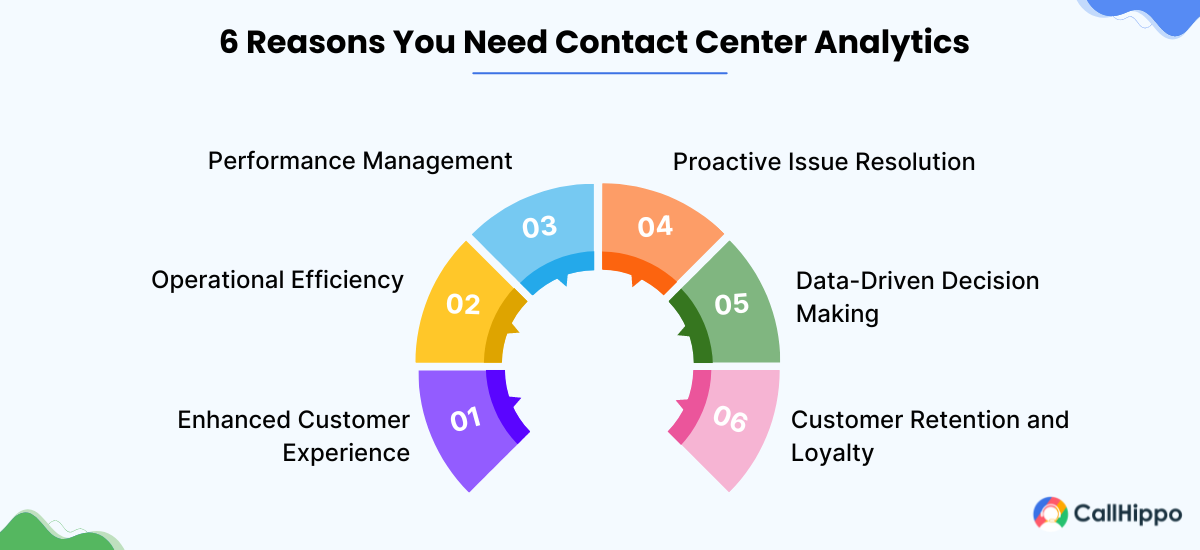 Reasons to get a contact center analytics