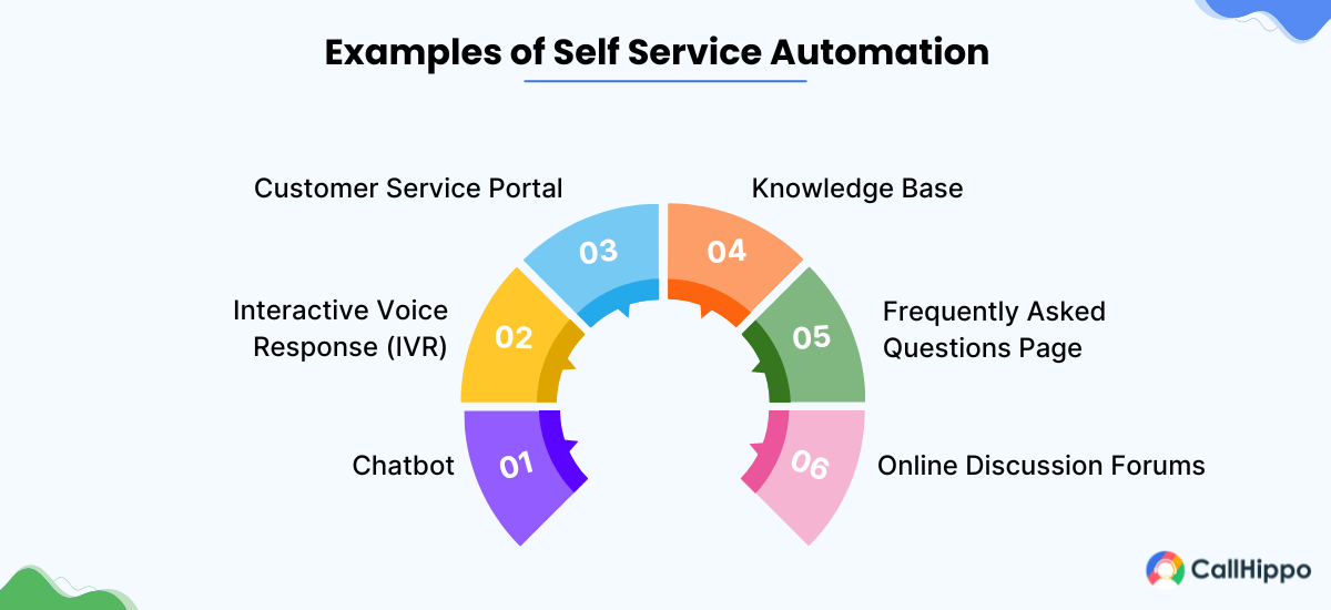 Self service automation examples