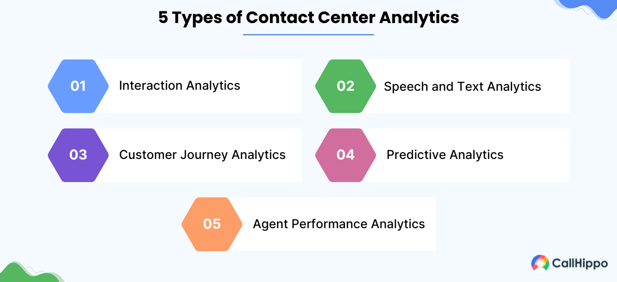 types of contact center analytics