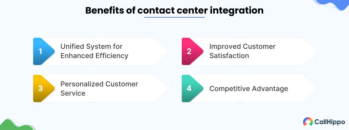 Benefits of contact center integration