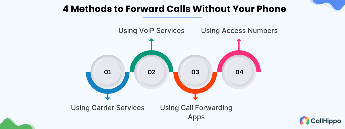 Methods to Forward Calls Without Your Phone