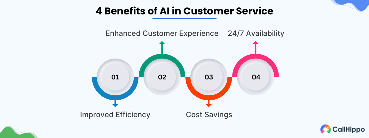 Benefits of AI in Customer Service