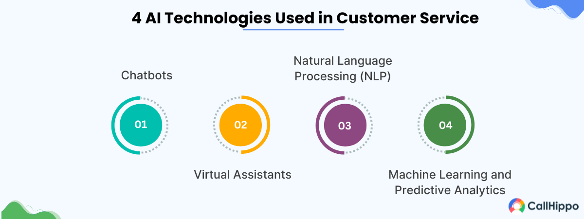 AI Technologies Used in Customer Service