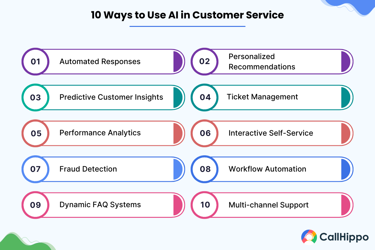 10 Ways to Use AI in Customer Service