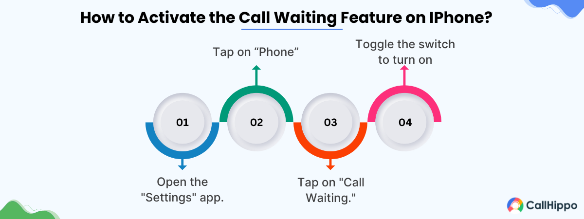 How to Activate the Call Waiting Feature on IPhone