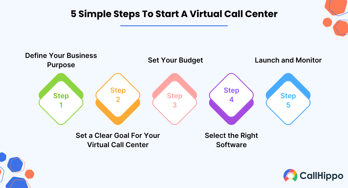 How to Start a Virtual Call Center