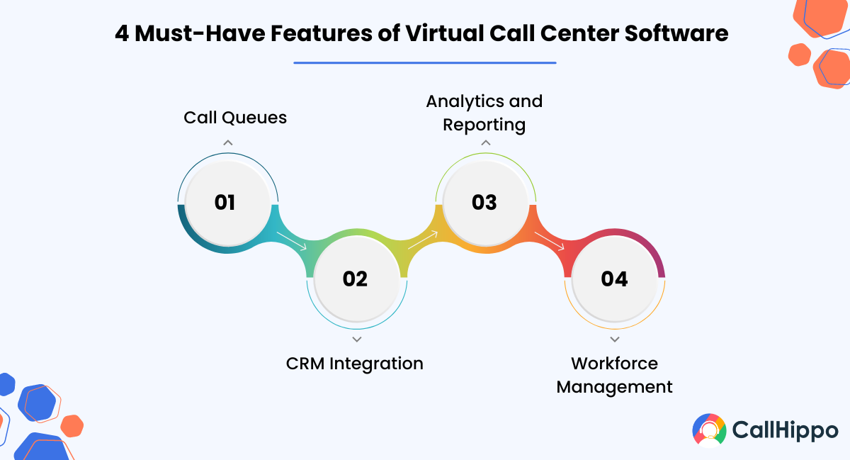 Must-Have Features of Virtual Call Center Software