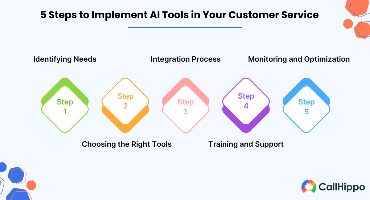 How to Implement AI Tools in Your Customer Service?