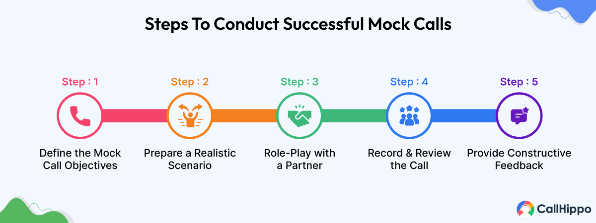 Steps to conduct successful mock calls