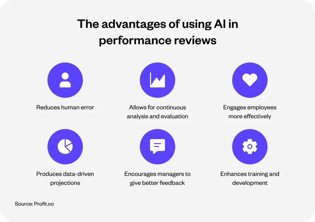 AI for performance analysis