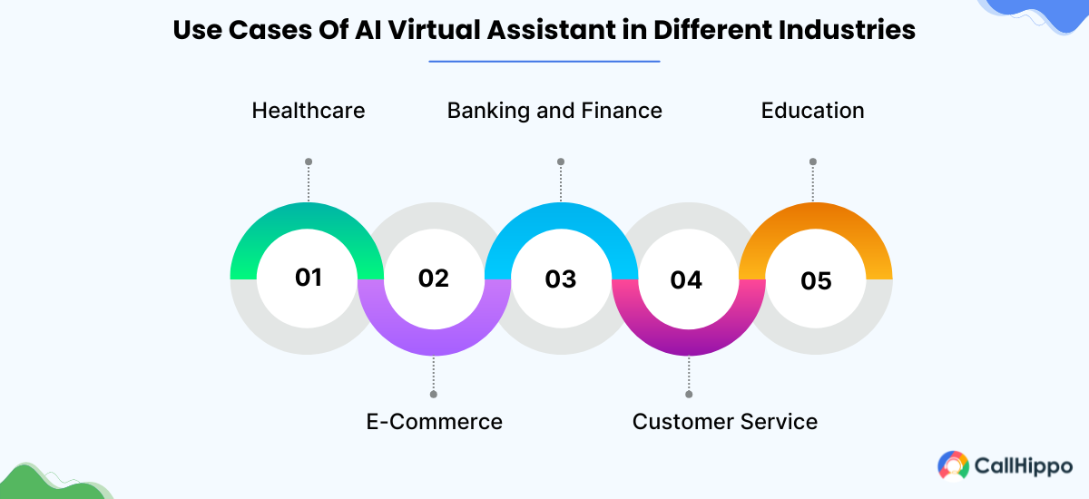 ai virtual assistant in different industries