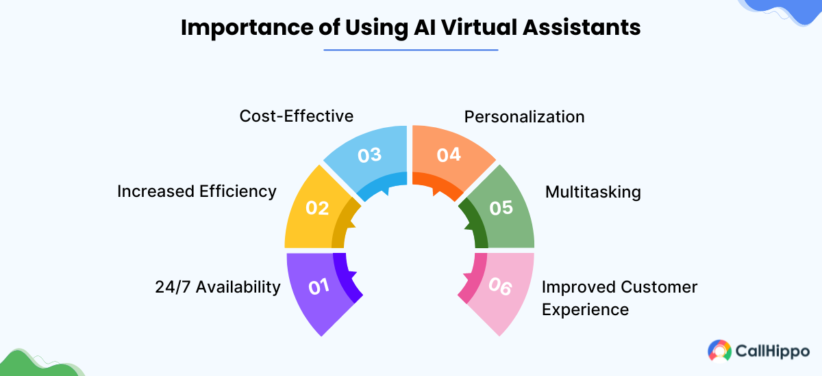 Benefits of using ai virtual assistant