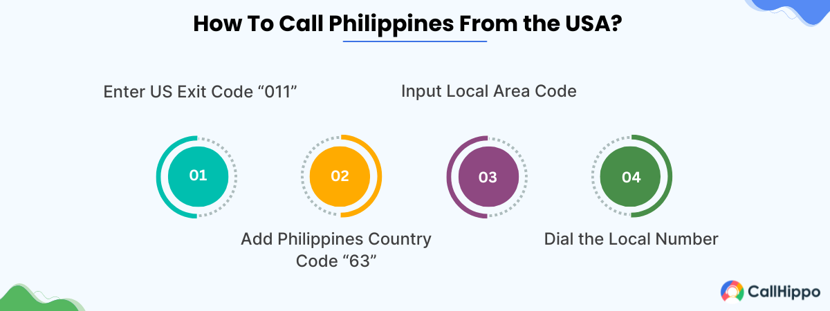 How to call philippines from the usa