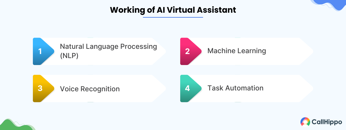 how ai virtual assistant works