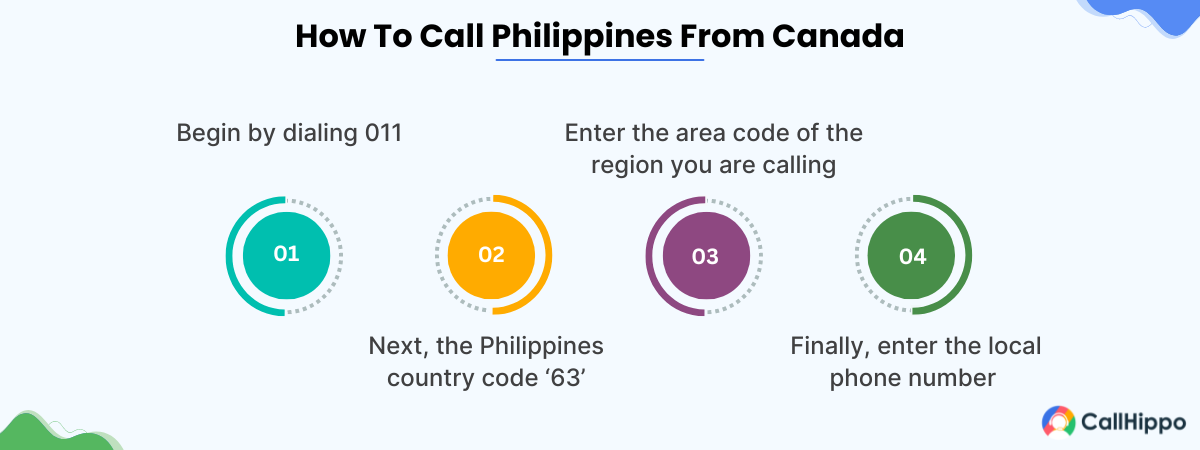 Steps for calling philippines from canada