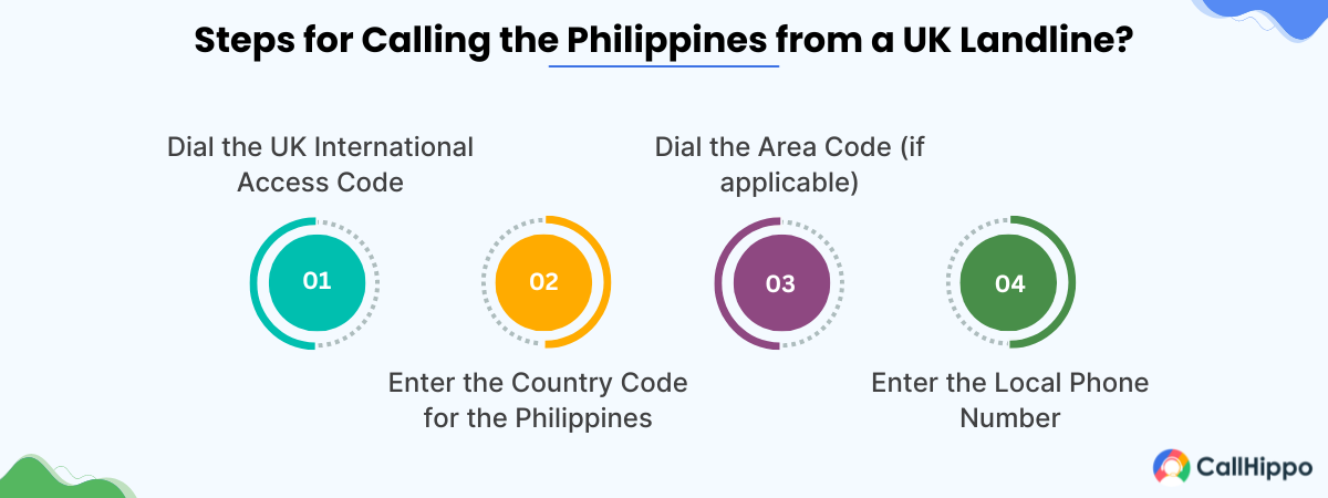 Steps for calling Philippines from uk landline