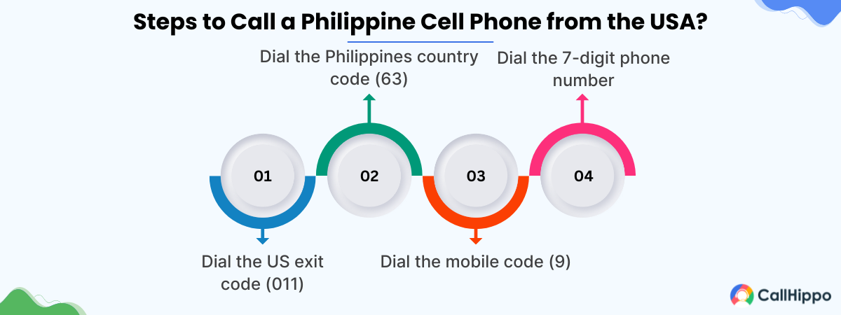 How to call philippines from the USA