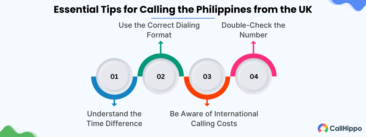 tips for calling philippines from the UK