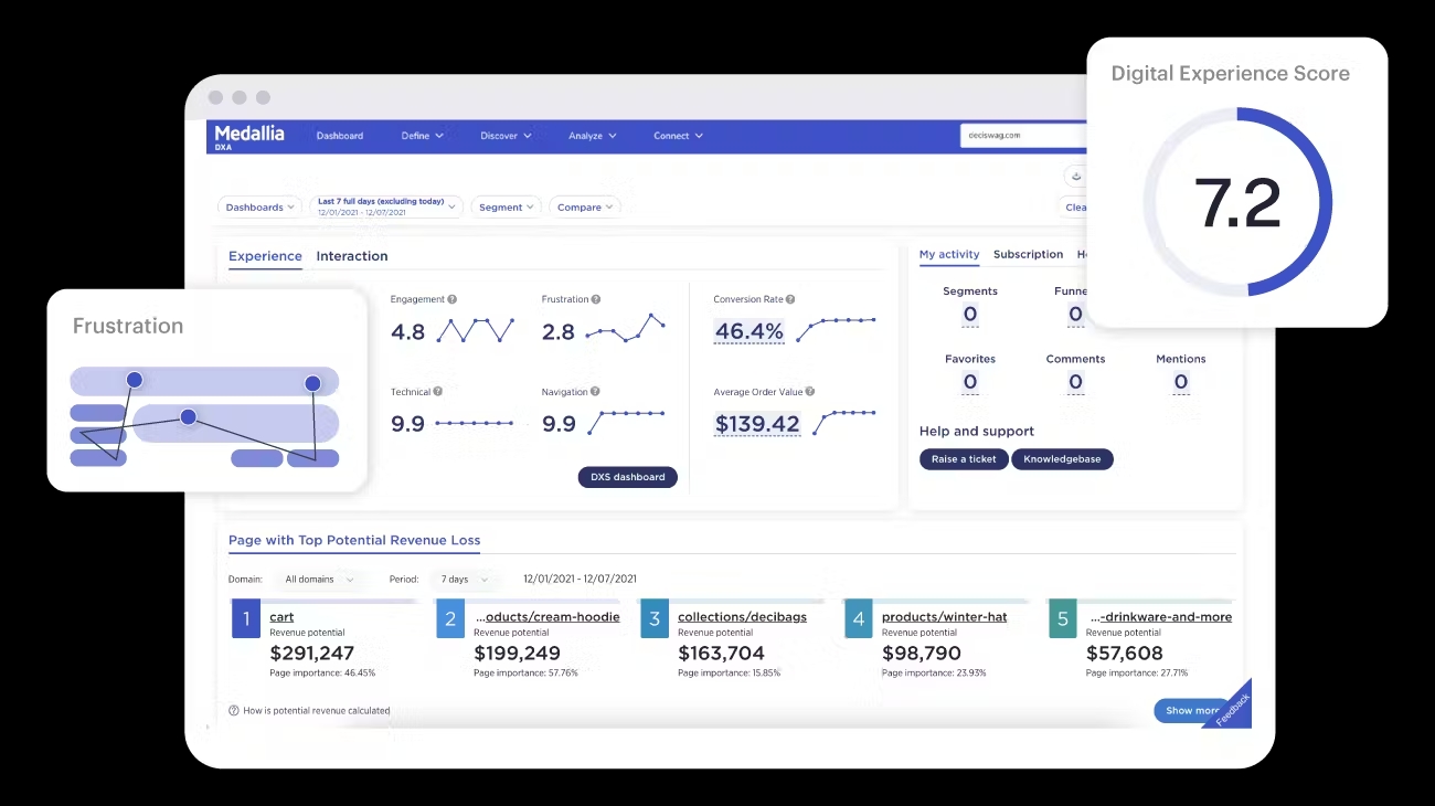 medalia dashboard