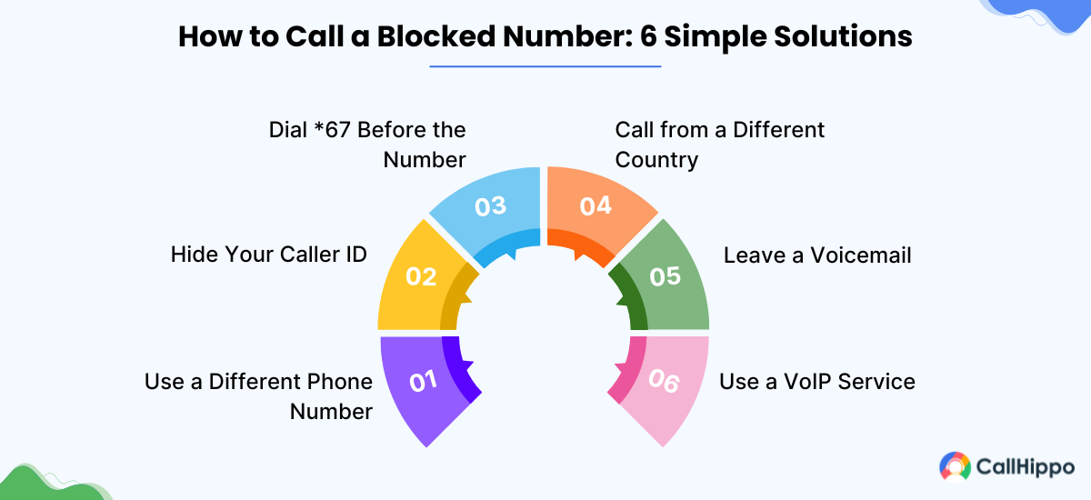 6 Ways to call a blocked number 