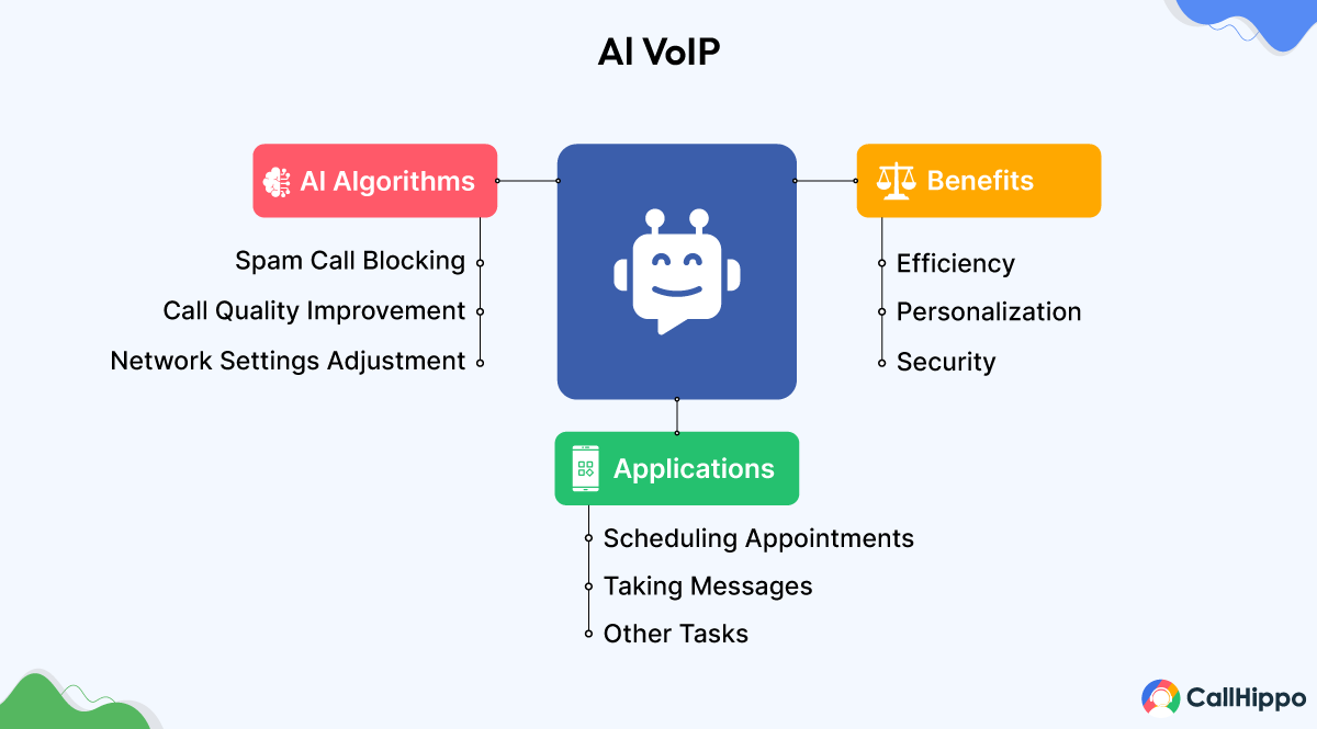 AI VoIP software solution