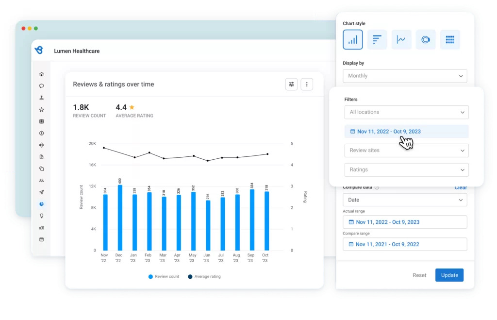 Birdeye dashboard