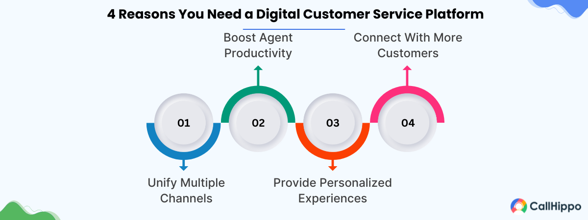 Why Brands Need Digital Customer Service Platforms