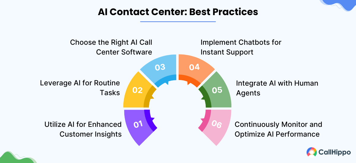 Best Practices to Utilize AI in Your Contact Center